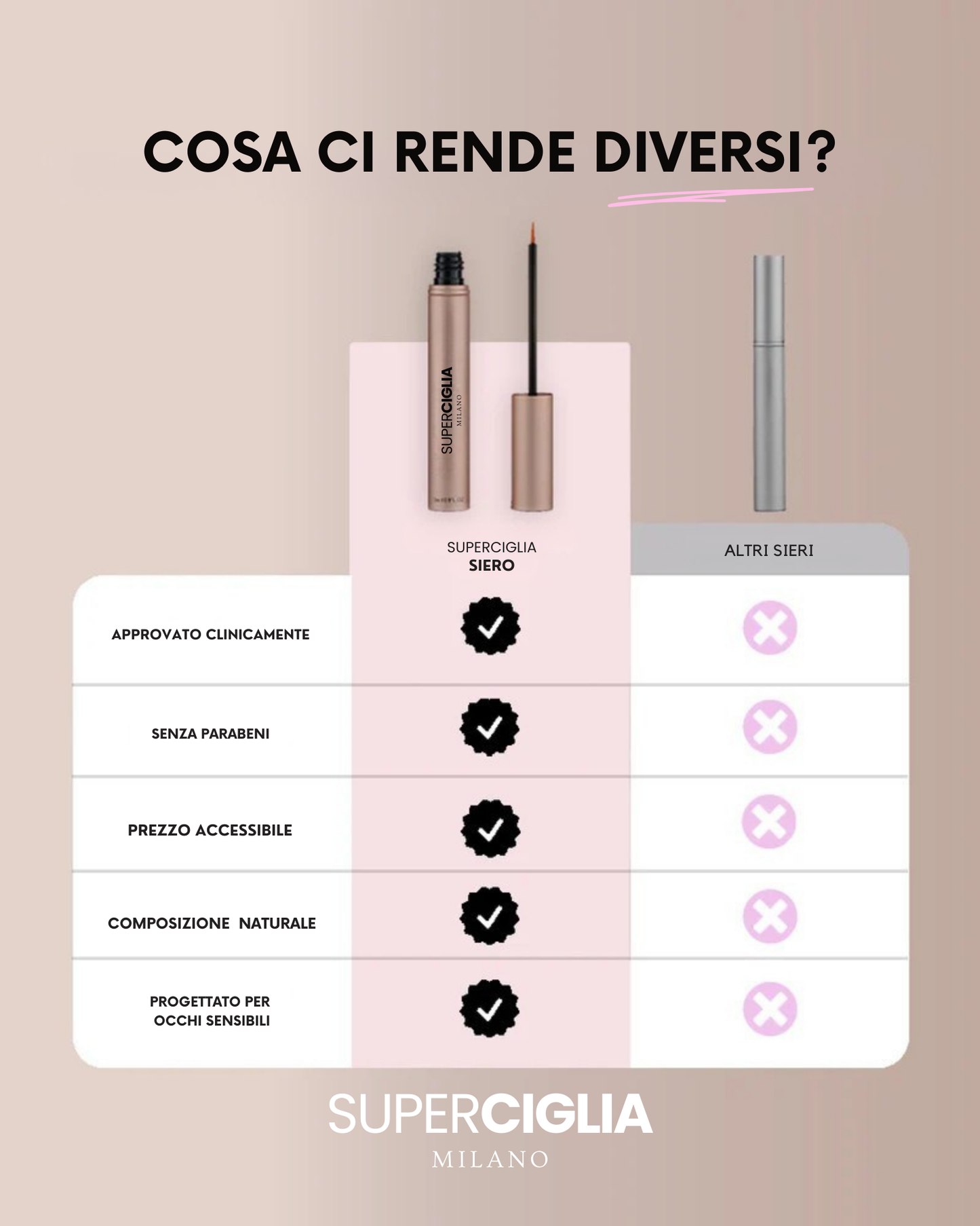 Siero Per la Ricrescita Delle Ciglia ⎮ SUPERCIGLIA™