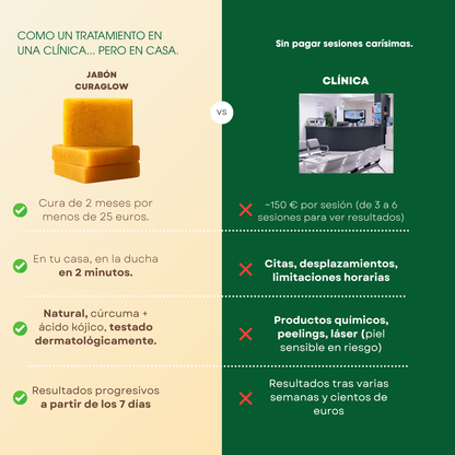 Jabón Anti-Manchas y Hiperpigmentación con Cúrcuma (+100 g GRATIS)